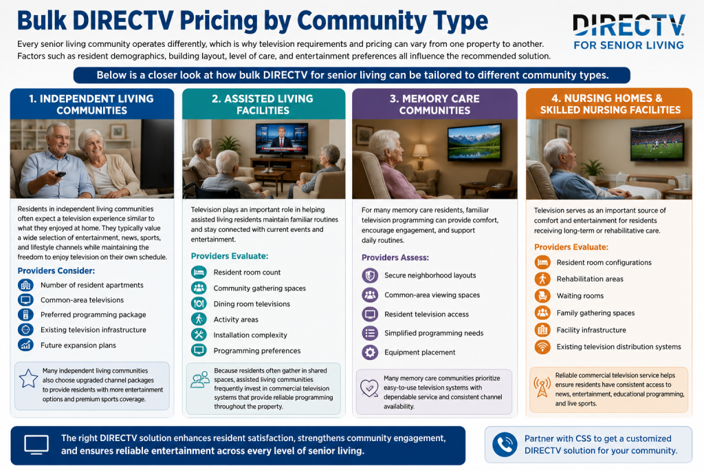 Bulk DIRECTV Pricing by Community Type